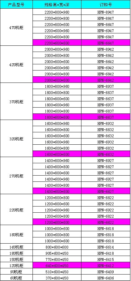標(biāo)準(zhǔn)機(jī)柜產(chǎn)品訂購(gòu)型號(hào)表