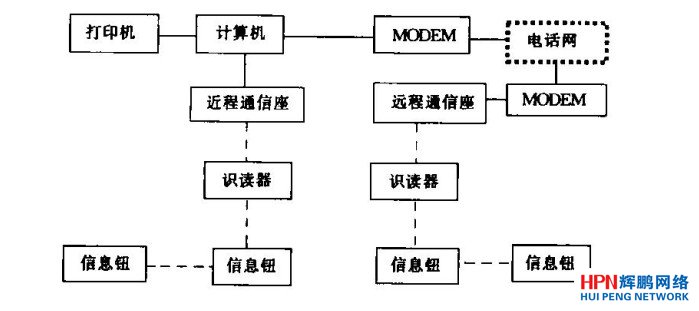 ͨ�ž�·Ѳ�zϵ�y(t��ng)ԭ��ʾ��D