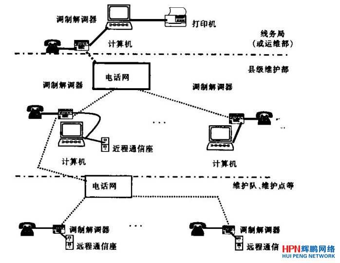 �L;ͨ�ž�·Ѳ�z����ϵ�y(t��ng)�W(w��ng)�j(lu��)�Y(ji��)��(g��u)ʾ��D