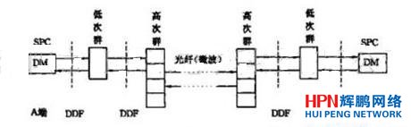 A��B�ɽ��Q�C֮�g�锵�ւ�ݔϵ�y(t��ng)