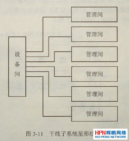 干線子系統(tǒng)的星形結(jié)構(gòu)