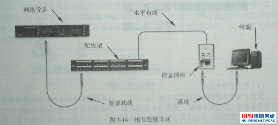 �����B�ӷ�ʽ