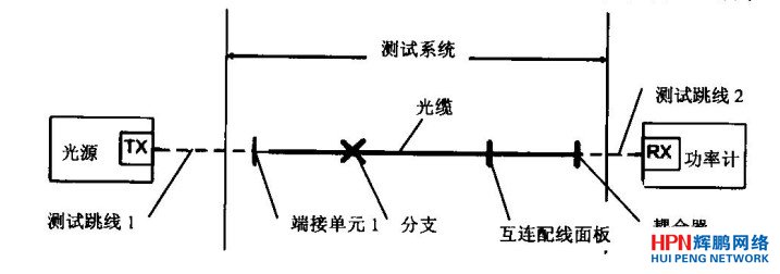 ���|�o(w��)Դ�·�y(c��)ԇʾ��D