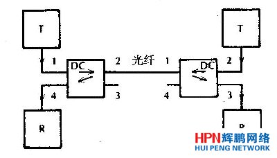 全雙工通信系統(tǒng)