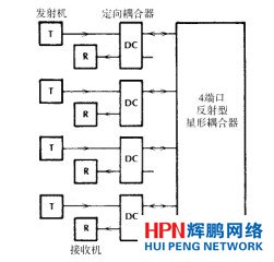 反射型星形耦合器網(wǎng)絡