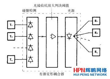 有源星形耦合器
