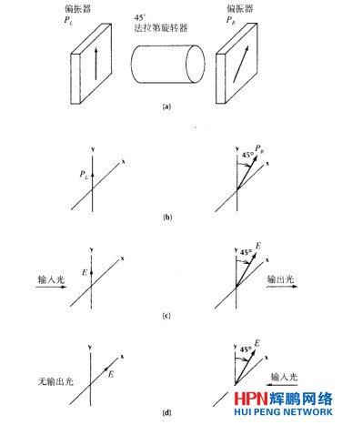 ���������D(zhu��n)�͹���x��