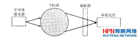 �ø��x����ϵİ댧(d��o)�w������