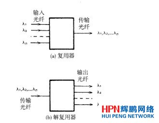 ���(f��)����ʾ��D