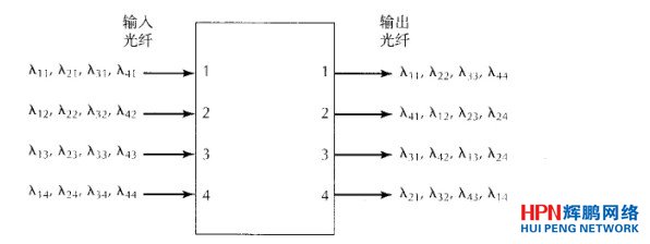 4X4��·����