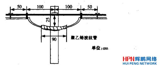 ���|��s�������o(h��)ʾ��D