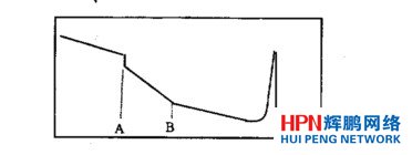 �ߓp���c�͸ߓp�ą^(q��)�������@ʾ