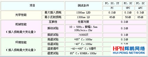 ���w������β�w���g(sh��)ָ��(bi��o)