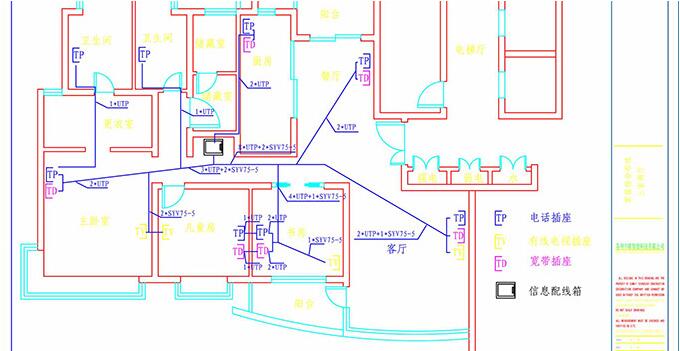不得不看的家裝布線注意事項