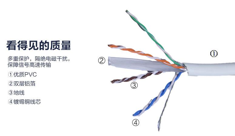 AMP屏蔽超5類跳線_超五類純銅網(wǎng)線